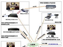 視頻會(huì)議